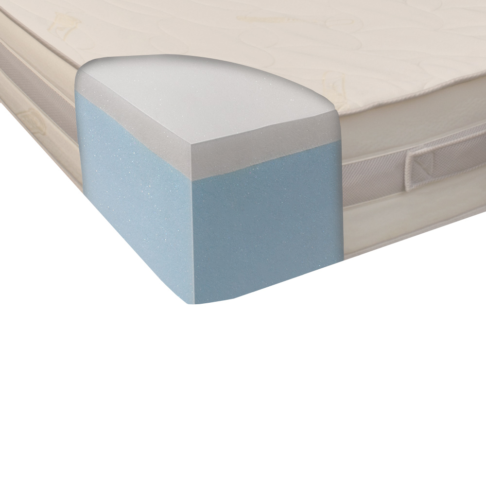 Cheap Memory Foam Mattress Memory Foam Mattresses You Ll Love In 2021