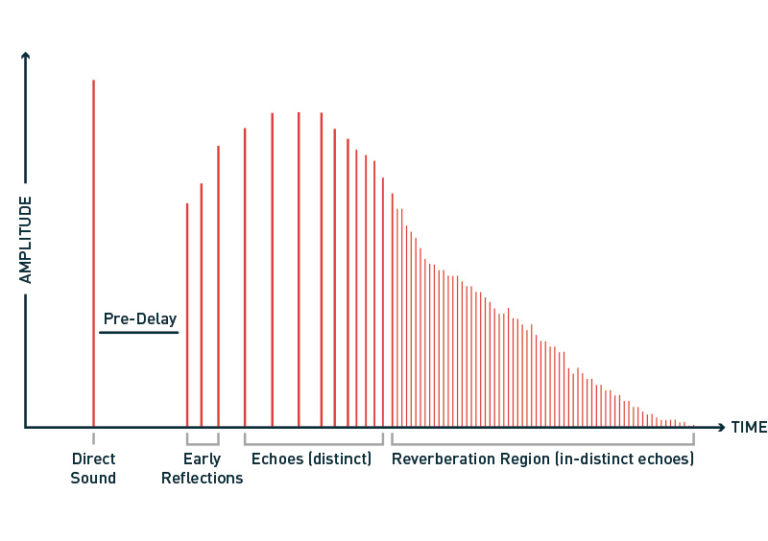 Acoustic Foam Soundproof Foam For Acoustic Treatment