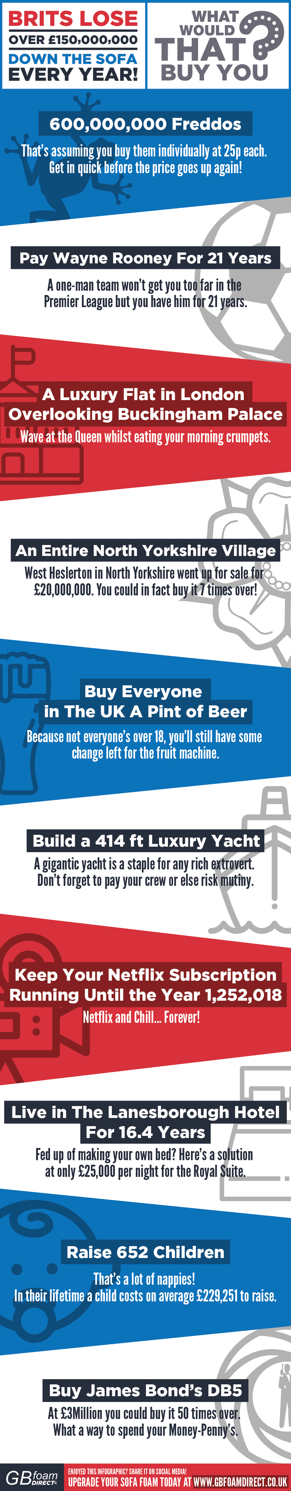 British Sofa Money Infographic