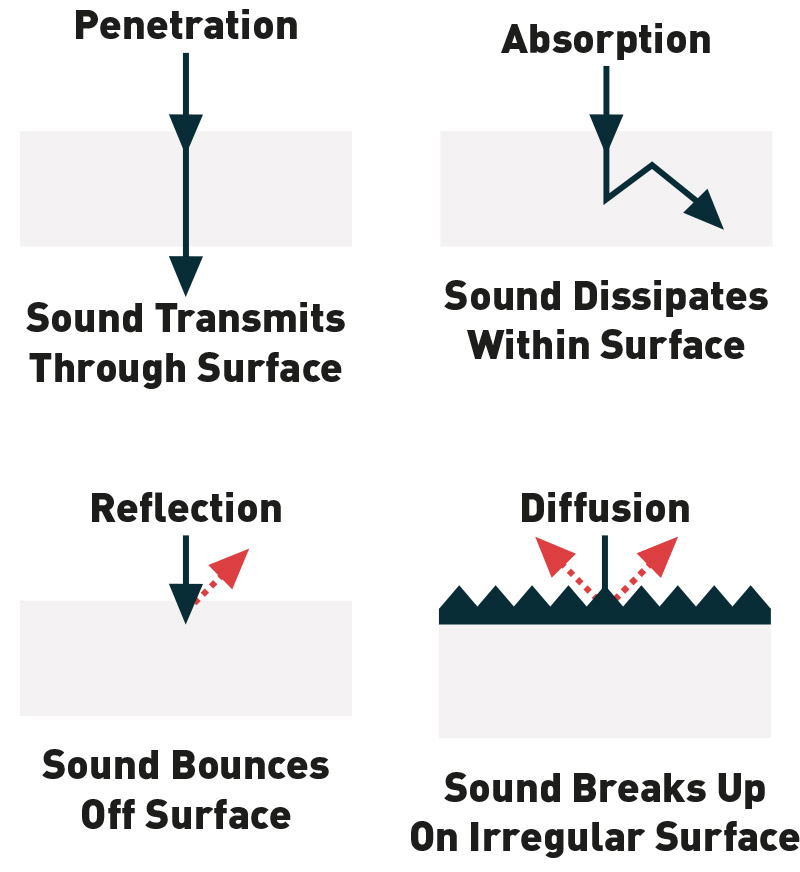 Acoustic Foam Soundproof Foam For Acoustic Treatment